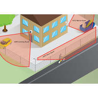 ACAP AXIS FENCE GUARD 1 E-LICENSE