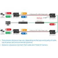 MX-A-ETP1A-2601-SET - MOBOTIX Media Converter set Ethernet (PoE+) Over ...